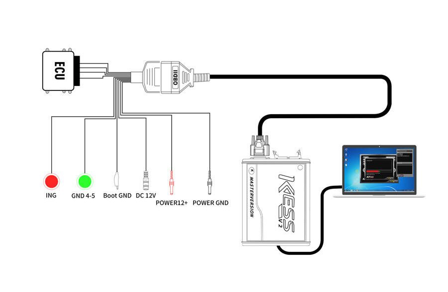 KESS V2 ECU connection diagram